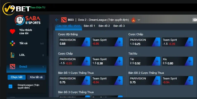 Kèo tài xỉu điểm số