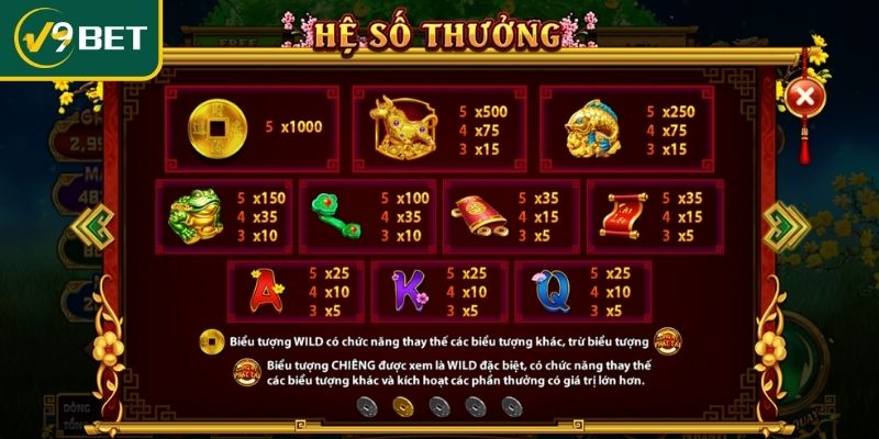 Mẹo hay giúp bạn nổ hũ thành công